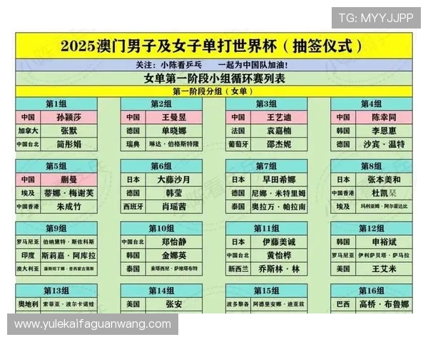 2026年世界杯48支球队抽签分组规则对参赛球队和赛程安排的影响